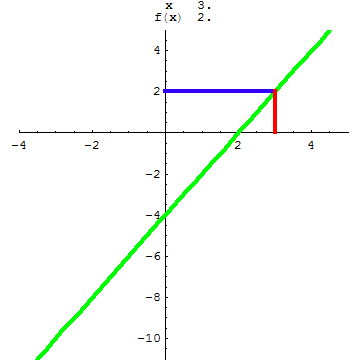 [Graphics:../HTMLFiles/A Lyceum, Studying functions_183.gif]